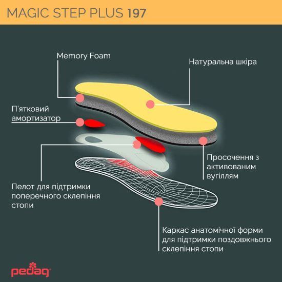 Ортопедичні внутрішні устілки Magic Step Plus Pedag Розмір 5 (197/39-2399) 197/39-2399 фото